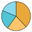 SuperPie Free HTML5 Pie Chart Library 1.3