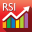 RSI Analytics® for iPhone